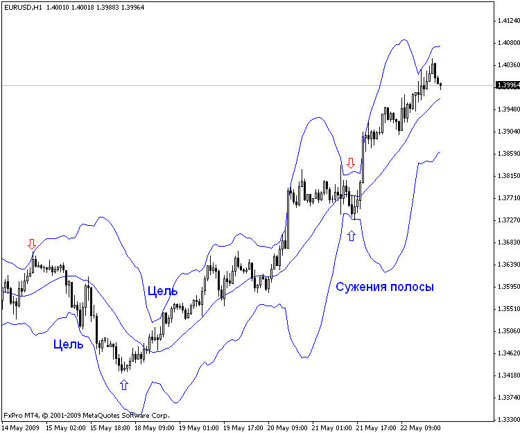 Bollinger Capital Management inc