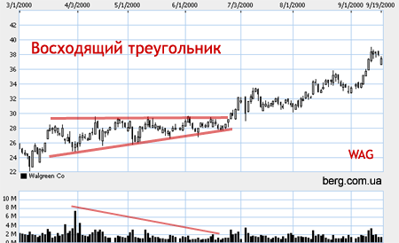 Треугольник