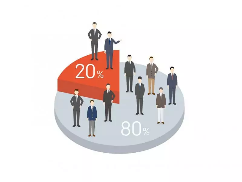 Applying the 80/20 rule in trading