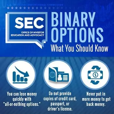 Binary options scam