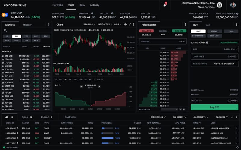 Coinbase trading platform