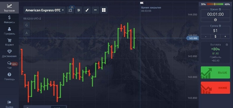 Цвет и период