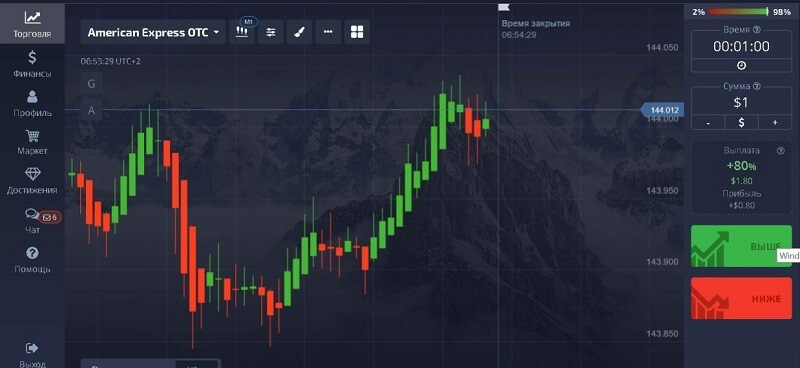 цветовое кодирование