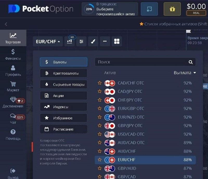 Экзотические пары