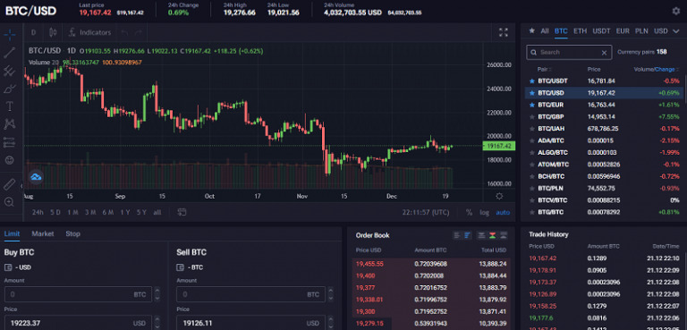 Exmo trading platform