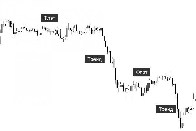 Финансовый инструмент