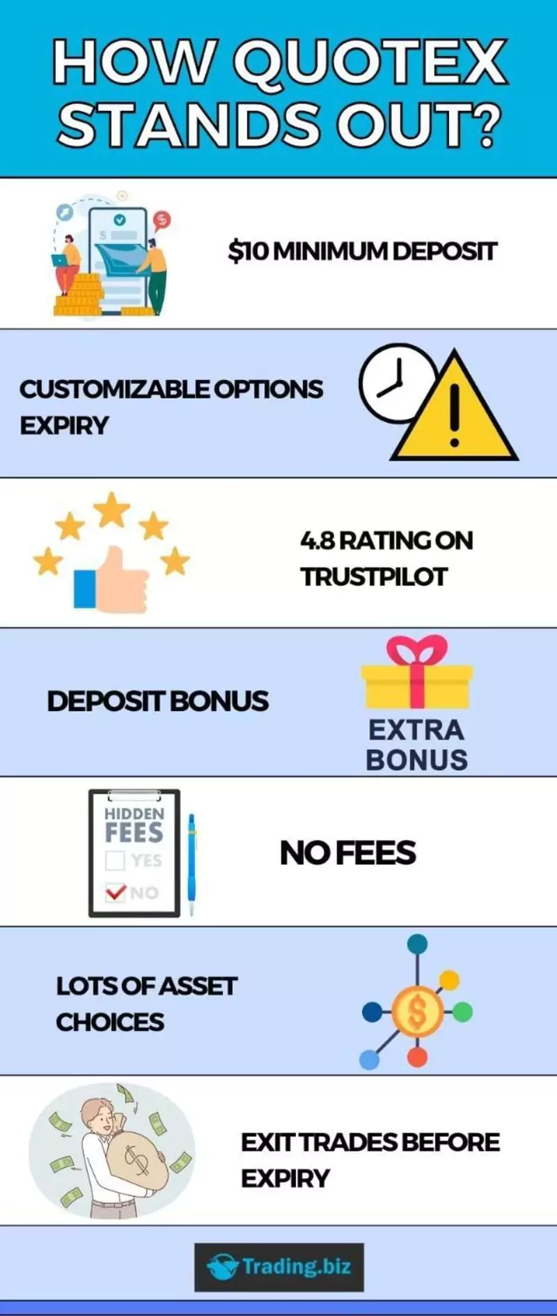 How Quotex Stands out?