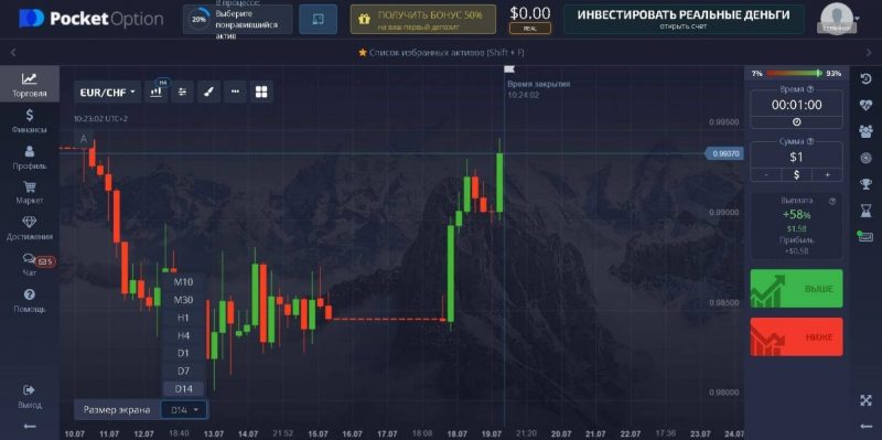 меню графиков