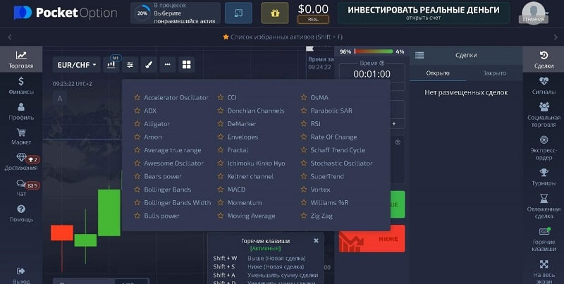 меню «Индикаторы»