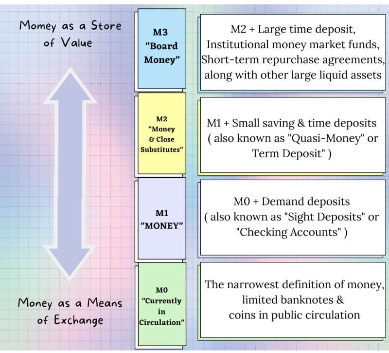 Money as a means of Exchange