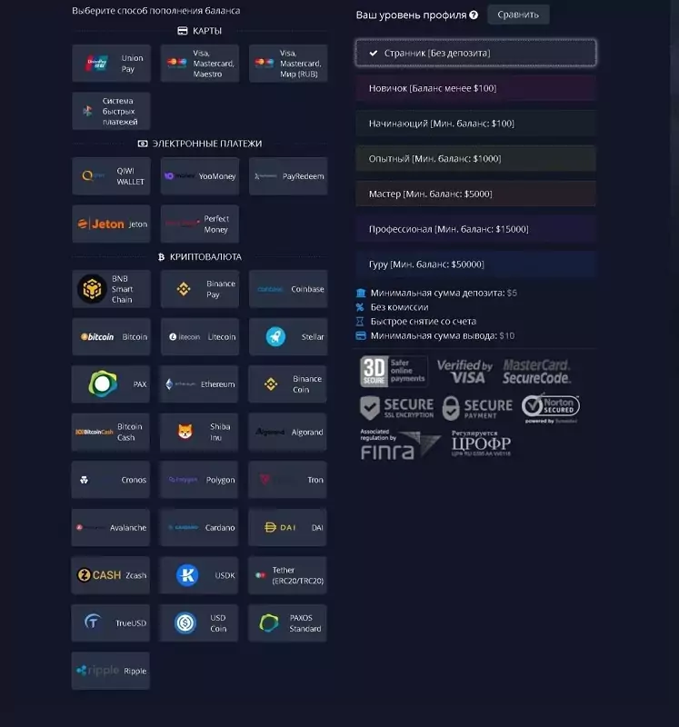 Перечень способов ввода/вывода