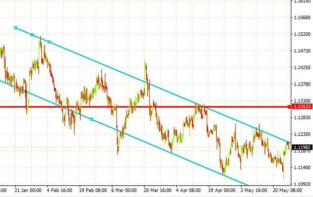 Пограничная торговля
