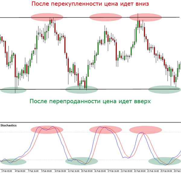 Преимущества консолидации