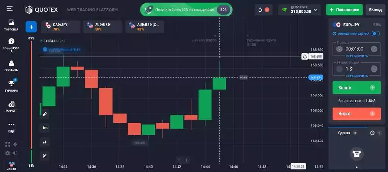 Quotex демо счёт