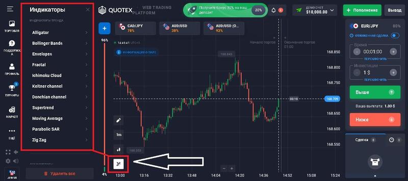 Quotex индикаторы
