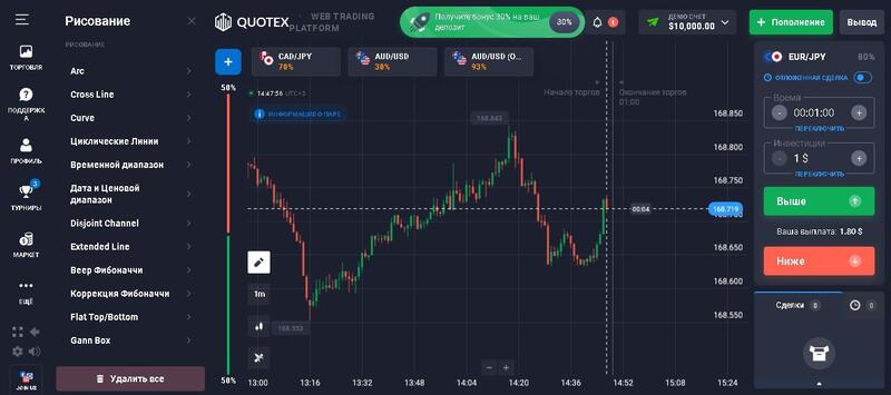 Quotex инструменты рисования