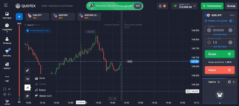 Quotex платформа