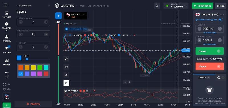 Quotex разработка стратегии