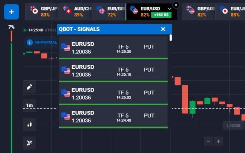 Quotex Signals option