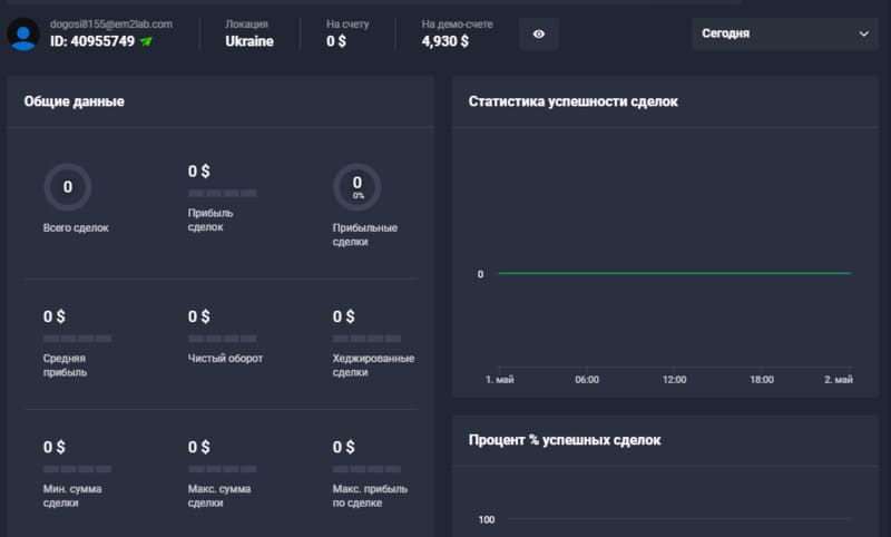 Quotex статистика