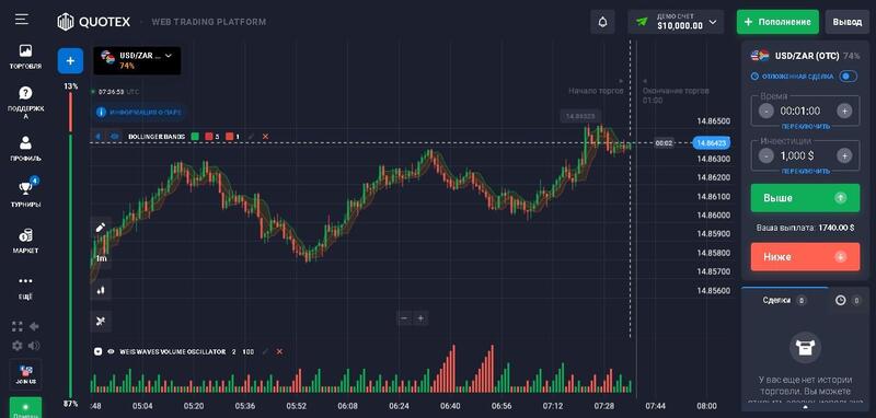Quotex свечные паттерны