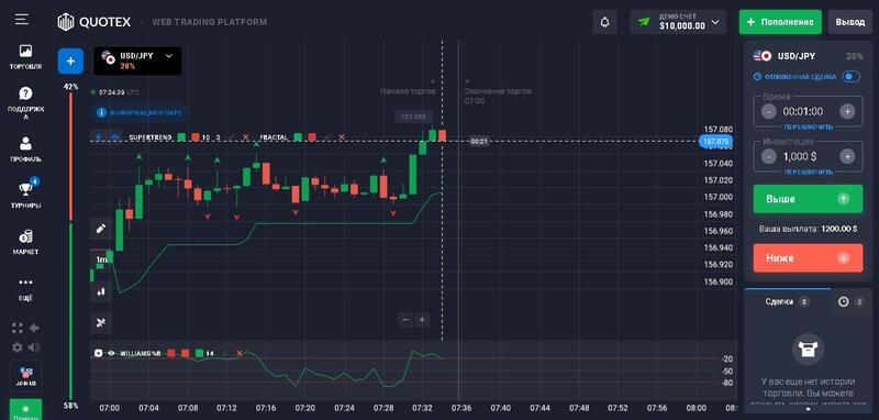 Quotex следование за трендом