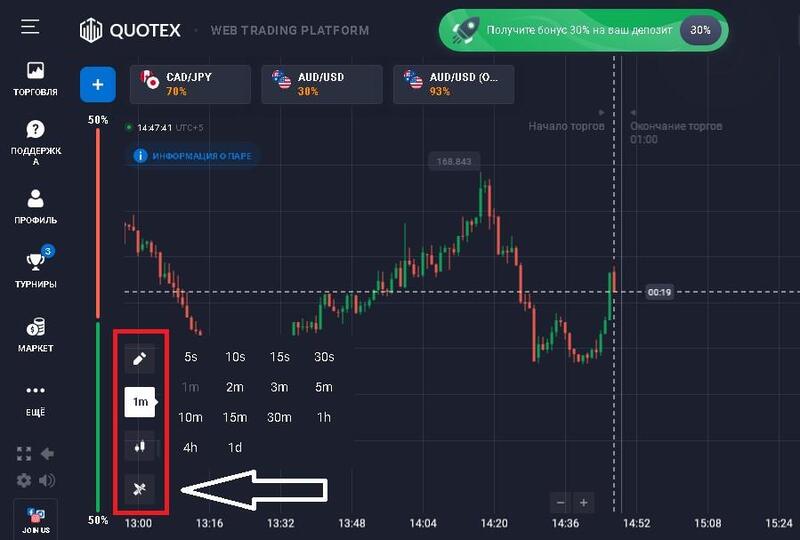 Quotex таймфреймы