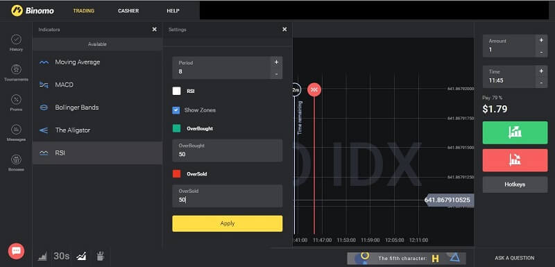 RSI indicator on the chart