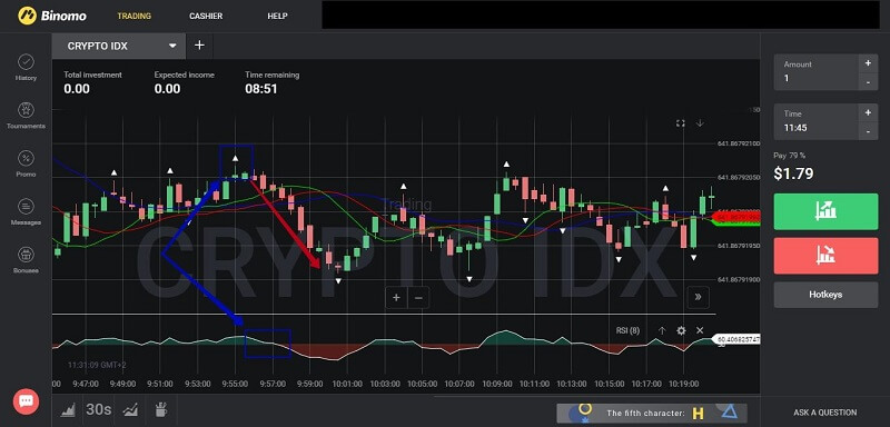 Signal down options chart