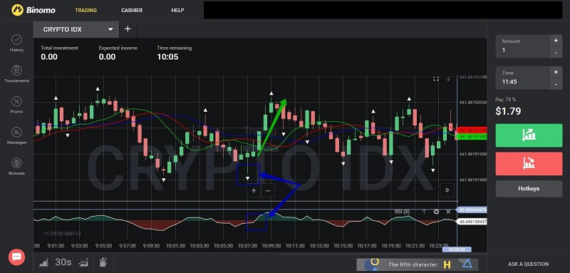 Signal up option chart