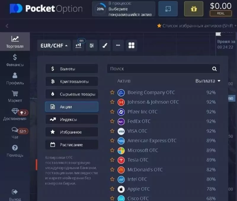 Сырьевые товары