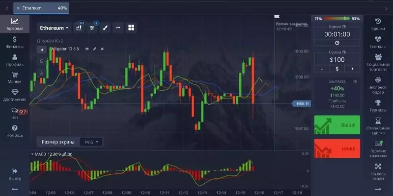 японские свечи