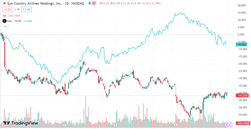 2 Best Airline Stocks Ready to Take Off in August 2024 2 Best Airline Stocks Ready to Take Off in August 2024