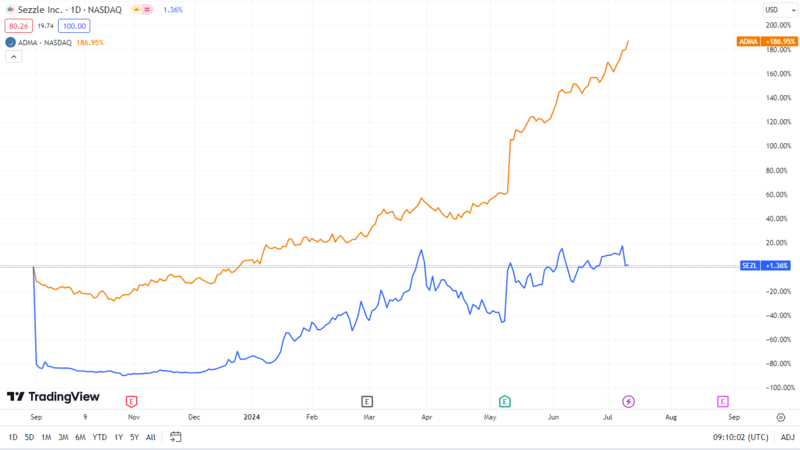 2 Little-Known Stocks Ready to Skyrocket in July 2 Little-Known Stocks Ready to Skyrocket in July