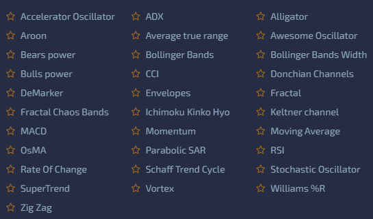 available on the platform