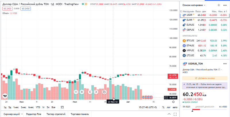 Биржевая цена продукта