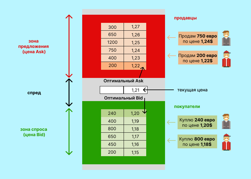 Биржевой стакан