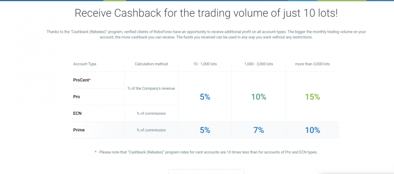 bonuses-on-roboforex
