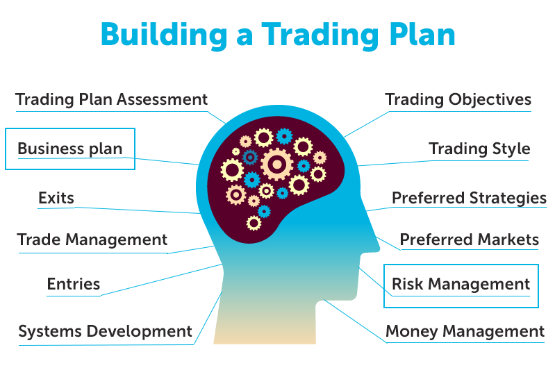 Building a trading plan