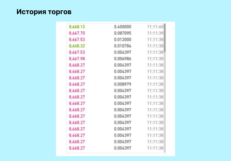 Цены в начале и в конце торгов