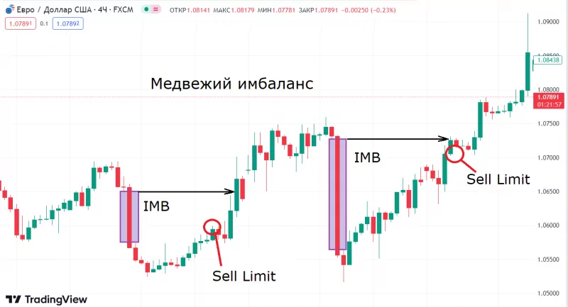 chastichnoe-ili-polnoe-zapolnenie-imbalansa