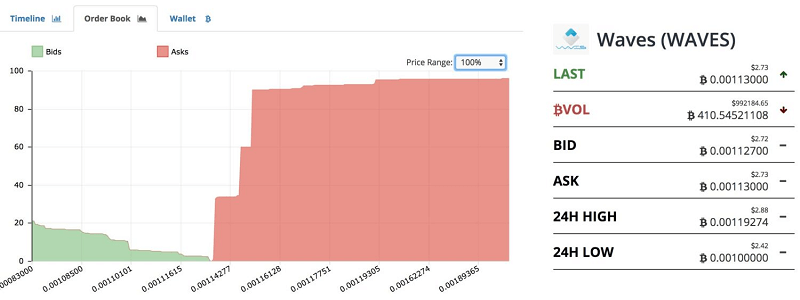 Число активов