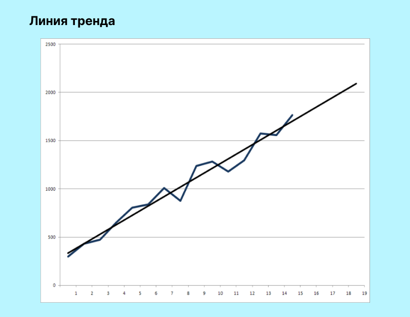 Чтение индикаторов графиков на бирже