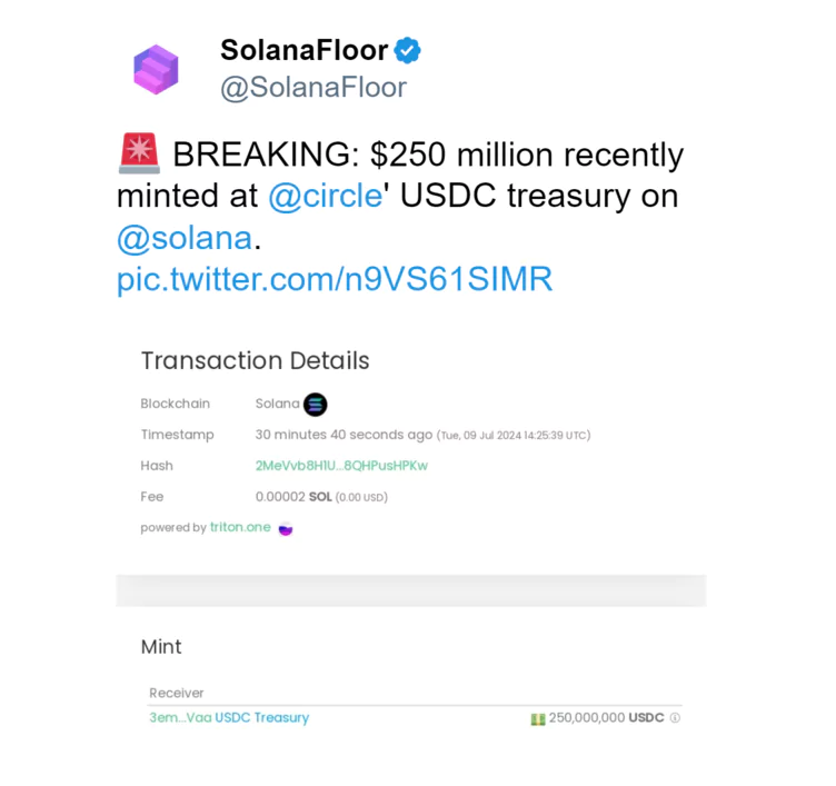 Circle Boosts Solana’s USDC Reserves to $2.35B Circle Boosts Solana’s USDC Reserves to $2.35B