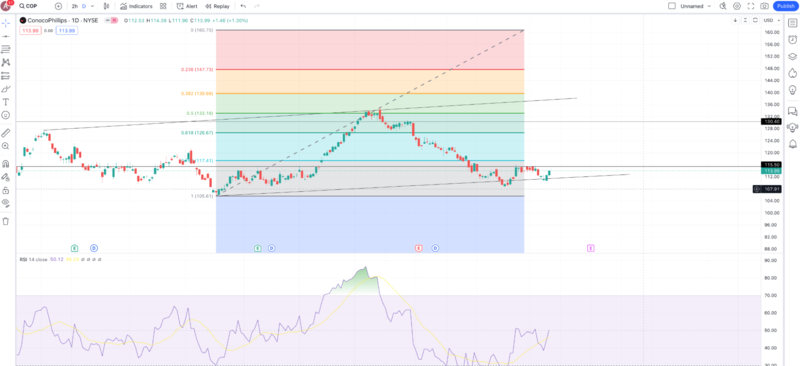 This Value Stock Might Have a 30% Upside Potential in 2024 Alone This Value Stock Might Have a 30% Upside Potential in 2024 Alone