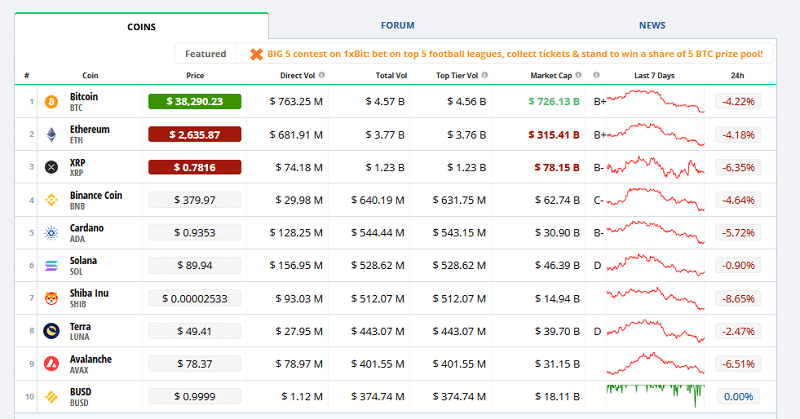 Crypto exchanges online