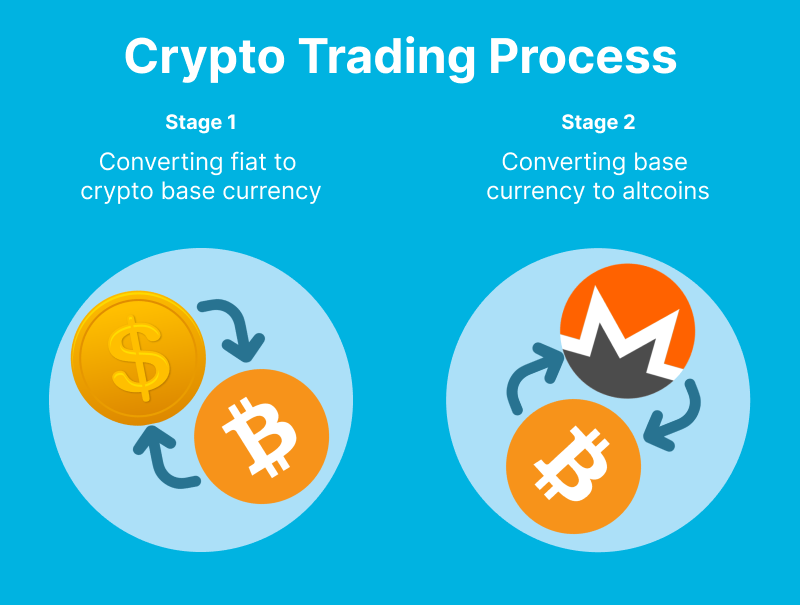 crypto-trading-process