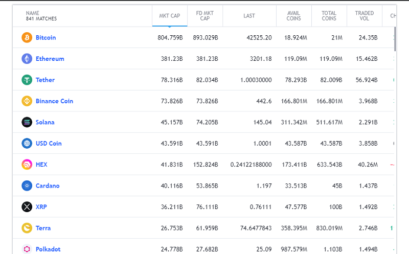 Cryptocurrency exchange rate online table