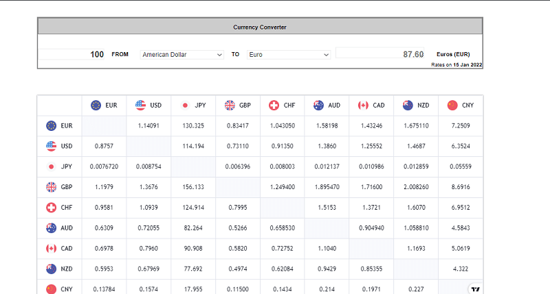 Currency exchange rate tool
