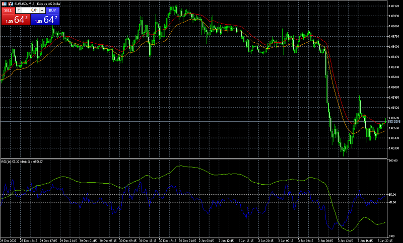 достаточно для точных прогнозов